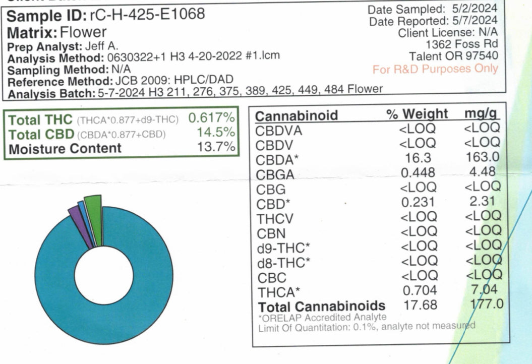 Ripkitty Indoor Big Apple Jack CBD Hemp Flowers