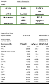 Ripkitty Crack Smuggler THCA Hemp Flowers
