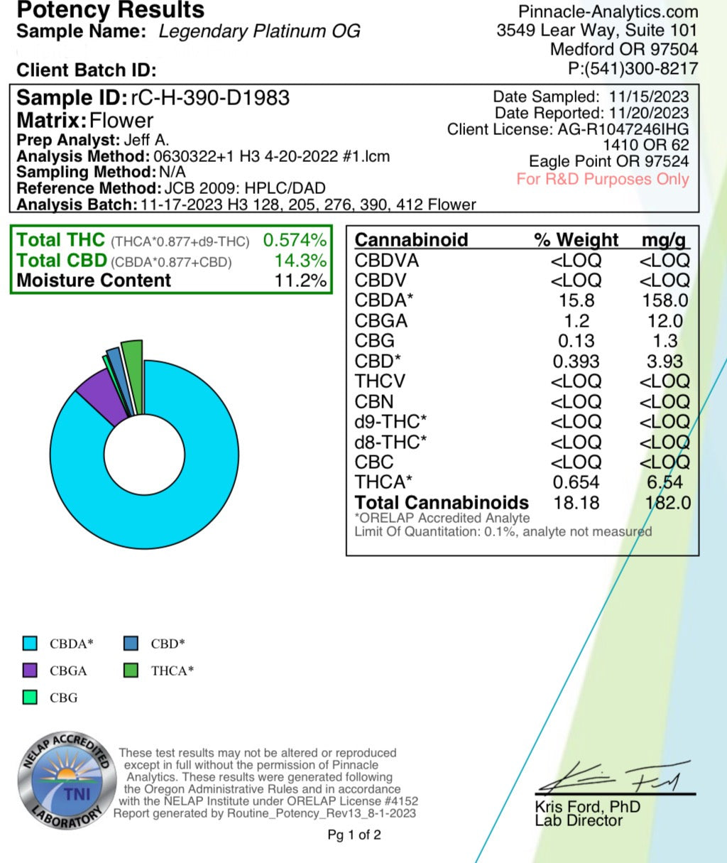 Ripkitty Legendary Platinum OG CBD Hemp Flowers
