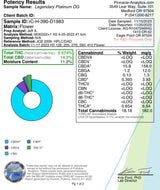 Ripkitty Legendary Platinum OG CBD Hemp Flowers