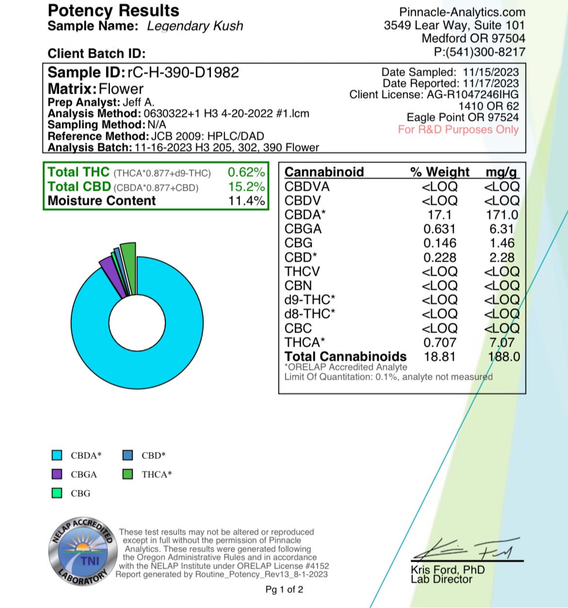 Ripkitty Legendary Kush CBD Hemp Flowers